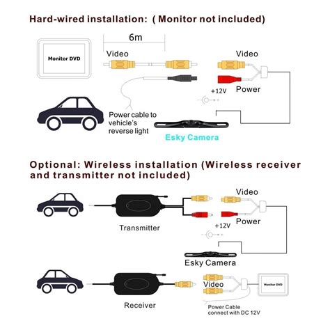 Wiring A Backup Camera