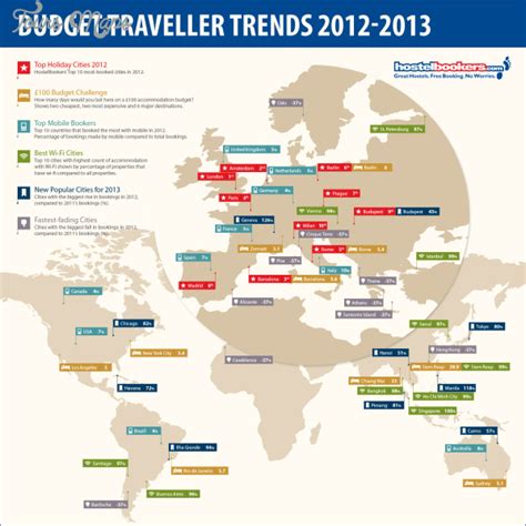 Best Travel Destinations Budget - ToursMaps.com