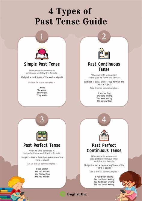 Past Tense: Examples of 4 Types with Sentences - EnglishBix