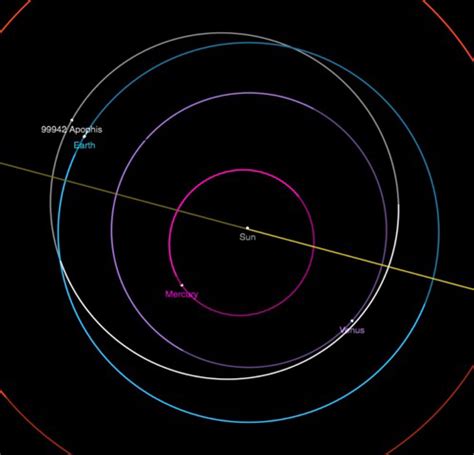 99942 Apophis 2021 Observing Campaign -- Orbit