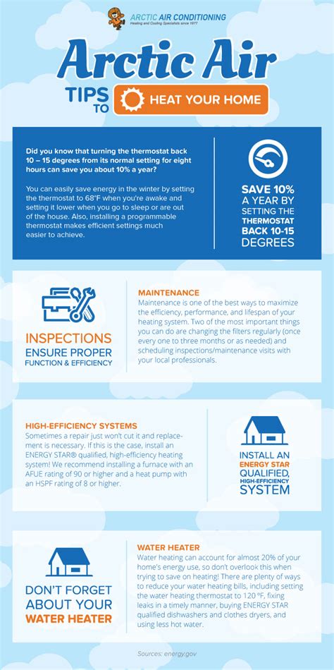 Heating Tips to Save Money | HVAC Infographic