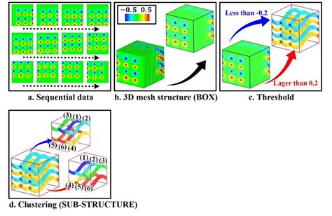 Outline of SUB-STRUCTURE | Download Scientific Diagram