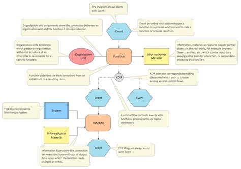 10+ state diagram maker - RichieKievie