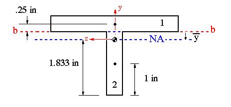 Maximum Tensile Stress In Beam Formula - The Best Picture Of Beam