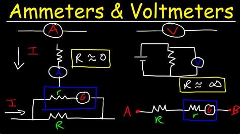 Ammeter And Voltmeter Circuit Diagram