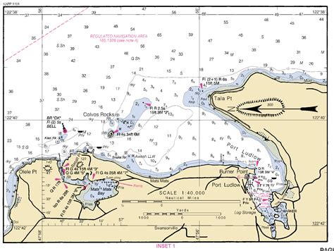 PORT LUDLOW nautical chart - ΝΟΑΑ Charts - maps