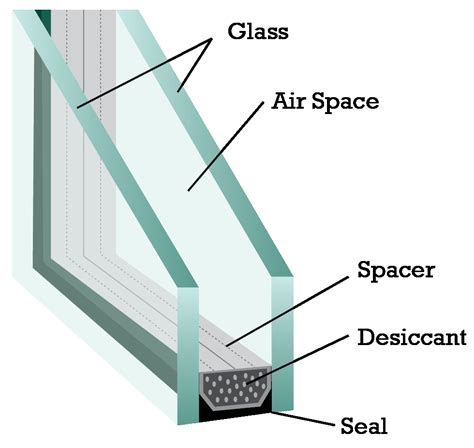 Double Pane Windows – Portsmouth Glass | Windshield Replacement | Home ...