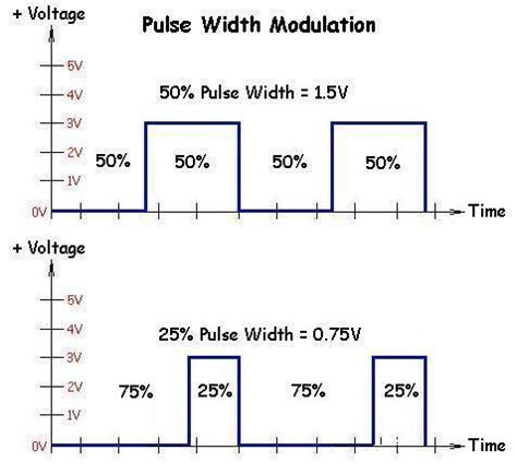 Amplitude Modulation - Tech-FAQ