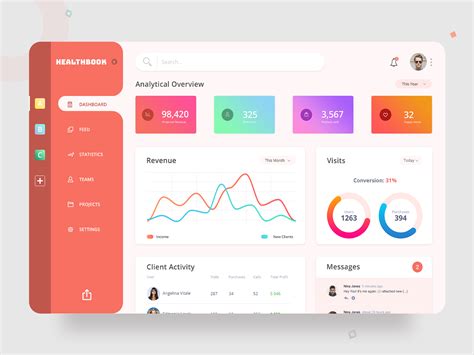 Dashboard by Abdul on Dribbble