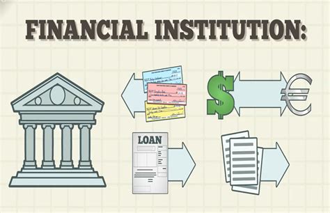 Financial Institutions Developing Nations | DeviceDaily.com