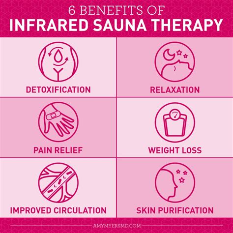 6 Benefits of Infrared Sauna Therapy | Amy Myers MD