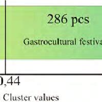 Distribution of the food festivals in the categories of the "focus"... | Download Scientific Diagram