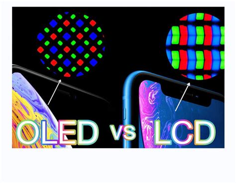 OLED vs LCD: ¿Cuál es la diferencia? - Tailor Pixels