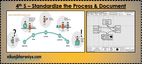 4th S of 5S Methodology - Seiketsu or Standardize | Train activities, Knowledge management ...