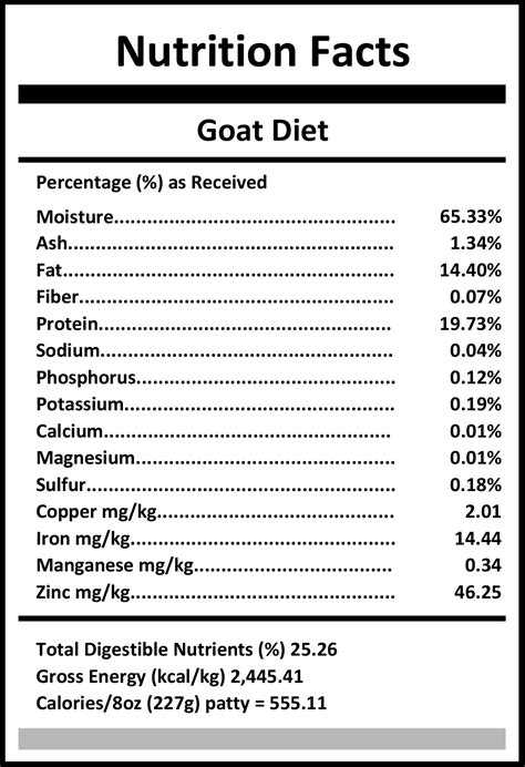 Goat Diet - Carnivora