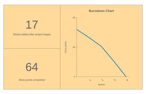 How to Create a Scrum Burndown Chart | Lucidchart Blog