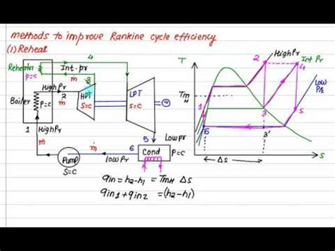 18 RANKINE CYCLE REPORT - CycleReport