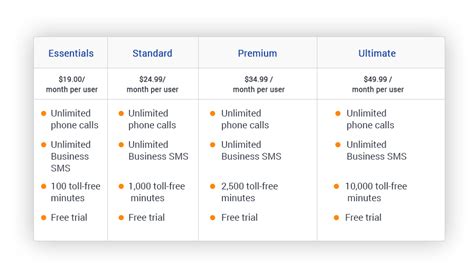 Top 10 VoIP providers: Features, Pricing, and Reviews