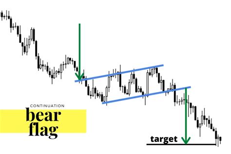 How To Trade A Bearish Flag Pattern | atelier-yuwa.ciao.jp