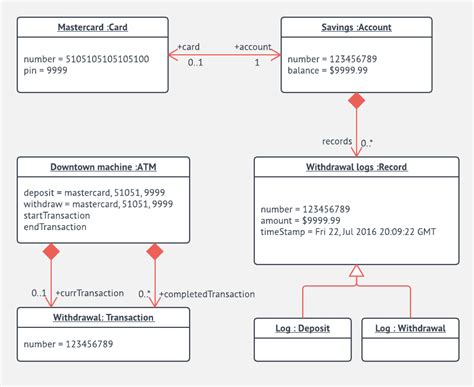 UML Diagram Templates and Examples | Lucidchart Blog