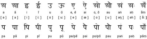 Nepali Language Alphabet