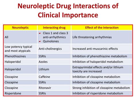 PPT - Neuroleptics (Anti-psychotic Drugs) PowerPoint Presentation, free ...