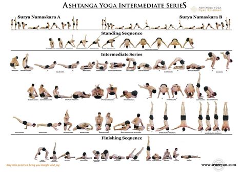 Download the Ashtanga Intermediate Series Chart - FREE - Ashtanga Yoga with Ryan Spielman