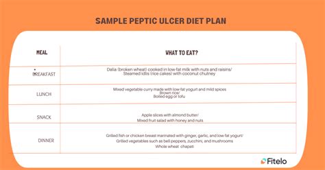 Peptic Ulcer Diet Plan: Which Diet Can Cure Stomach Ulcer?