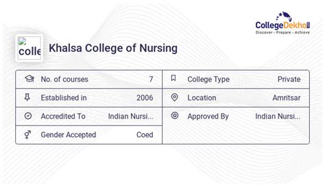 Khalsa College of Nursing - 2023 Admission, Fees, Courses, Ranking ...