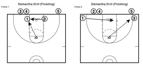 25 Basketball Drills for Middle School Athletes - Teaching Expertise