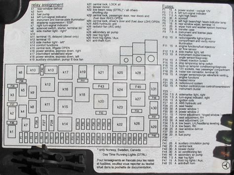 Mercedes Benz Fuse Diagram