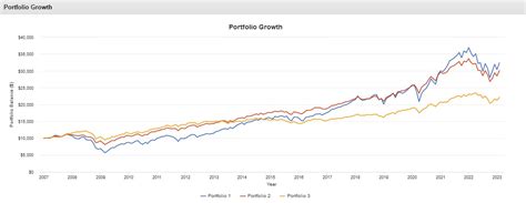 Beginner’s Guide to Portfolio Diversification - BeatMarket