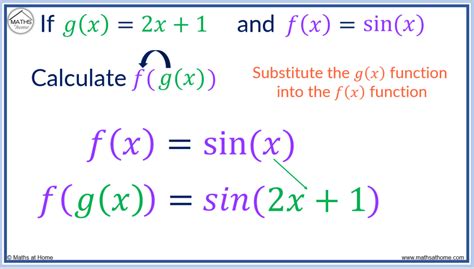 Composite Functions: A Complete Guide – mathsathome.com