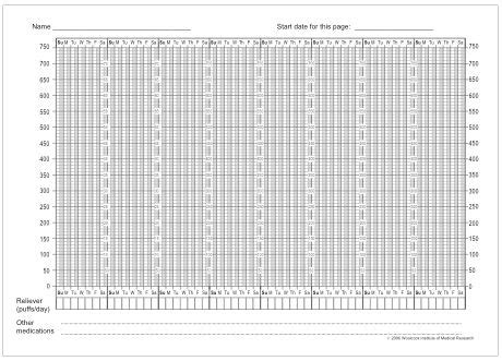 Peak Flow Chart | National Asthma Council Australia | Flow chart, Asthma, Chart