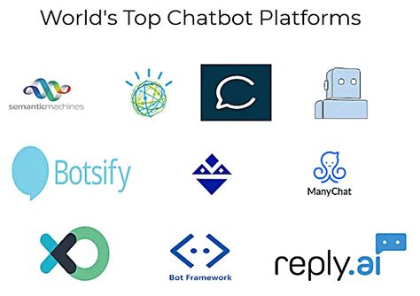 World’s Top Chatbot Platforms