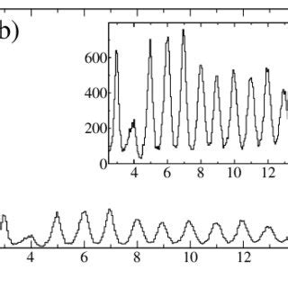 presents the results of the SPIDER Identification on a ∆E − E matrix ...