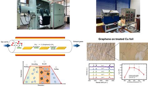 Condensed matter experiments — CU Physics Frontier