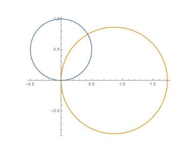 calculus - Finding Bounds for Area Between Polar Curves - Mathematics Stack Exchange