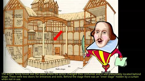 ENGLISH RENAISSANCE THEATRE - YouTube