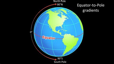 Equator-to-pole climate change | CERES Science