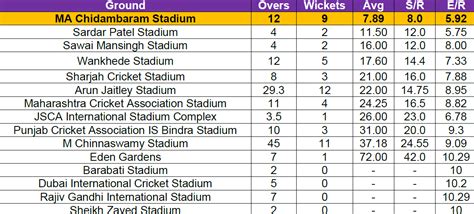 Sale > ipl final 2021 scorecard > in stock