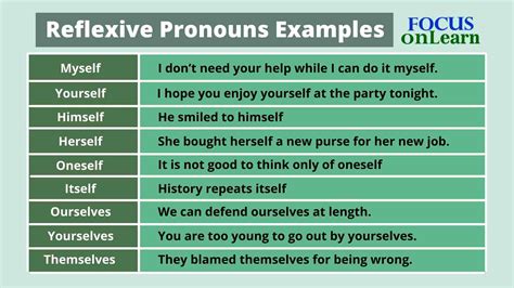 Reflexive Pronoun in Hindi: परिभाषा, Rules और उदाहरण