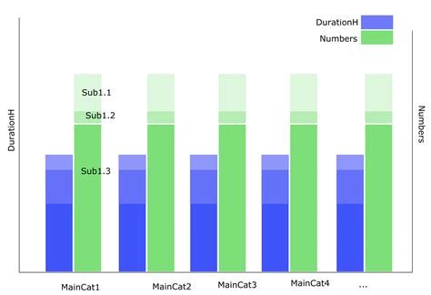 Pandas Groupby Multiple Columns Plot Grouped Bar Chart 2023 ...