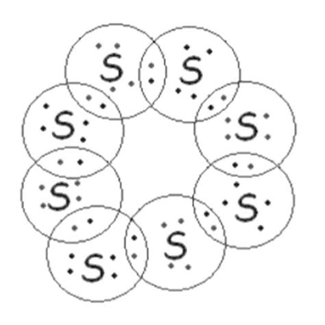 Electron dot structure of s8 class 10 - REMEDIAL CLASSES