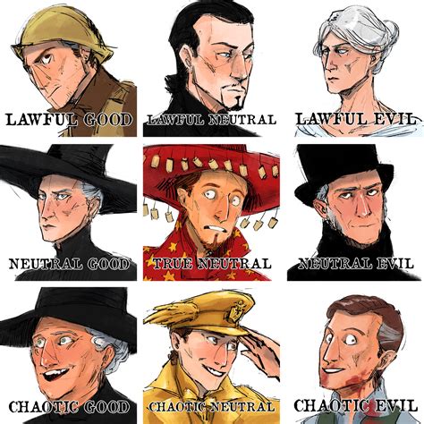 Discworld characters alignment by CrocInCrocs on DeviantArt