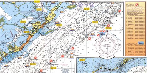 Reading Nautical Charts Symbols