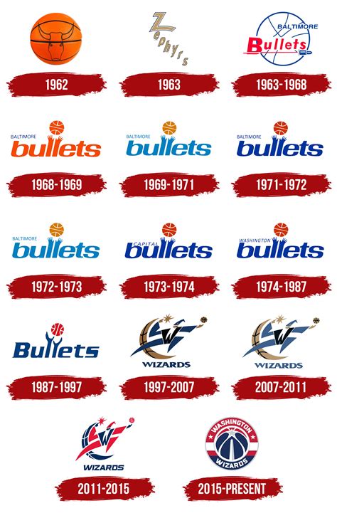 Nba Logo History