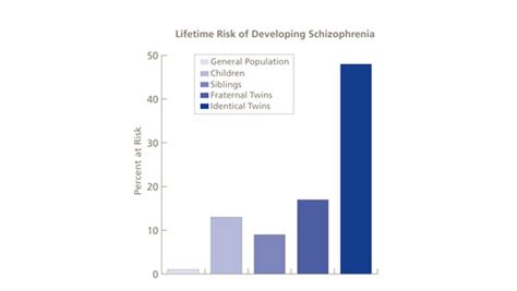 Schizophrenia: Making a Difference Tomorrow