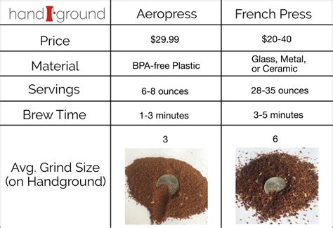 Best Ground Coffee For French Press - Ground Down 10 Best French Press ...