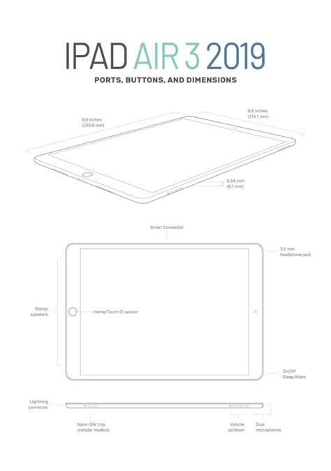 iPad Air 3 10.5-inch, 2019 release – full tech specs and dimensions ...